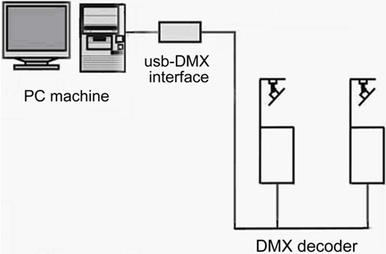 DMX600